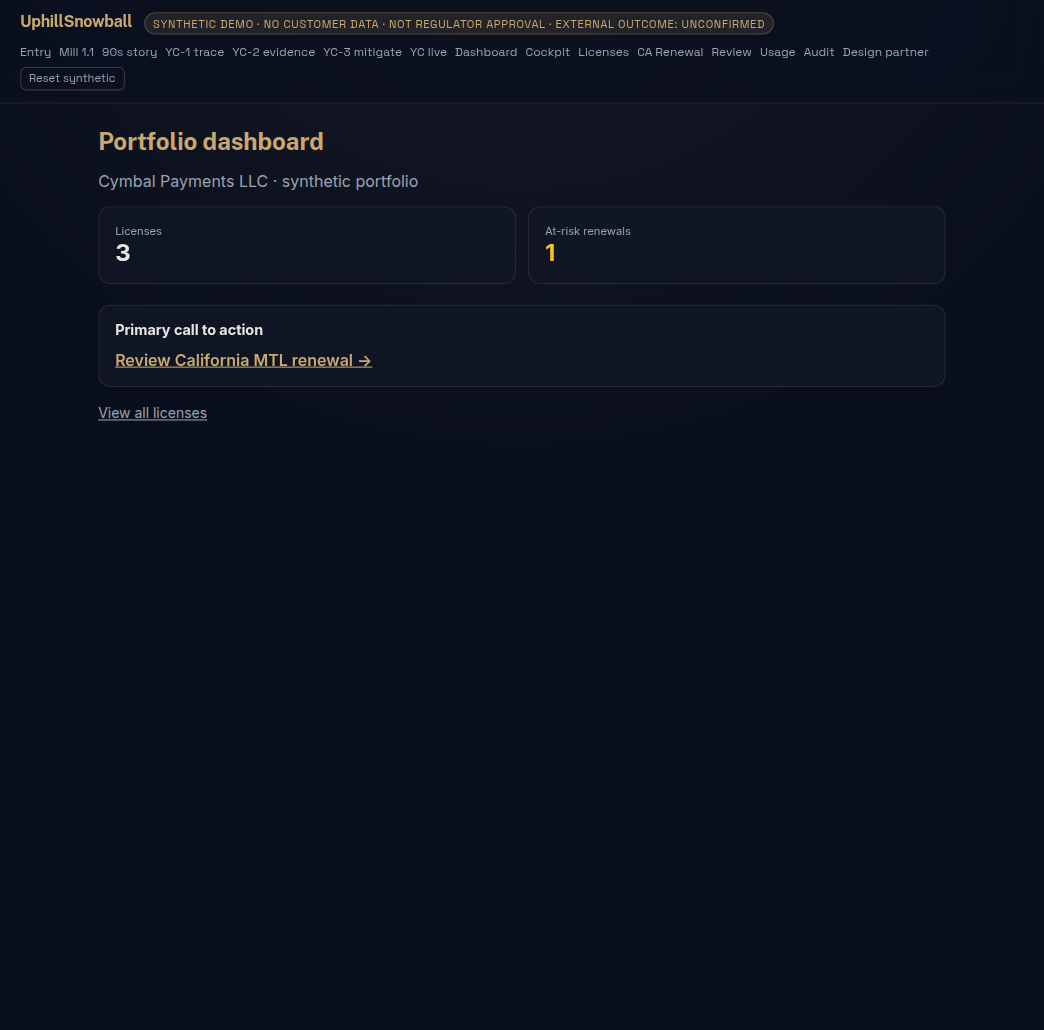 UphillSnowball synthetic portfolio dashboard. Demo data. Not a customer result.